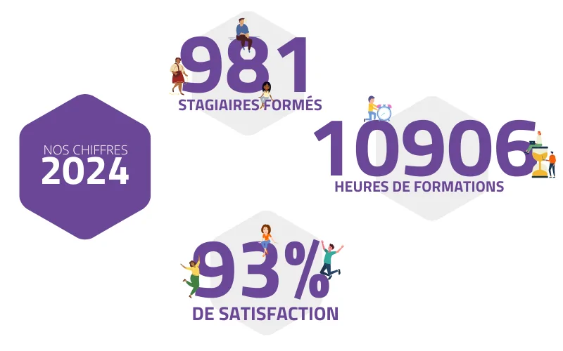 formation les chiffres clés