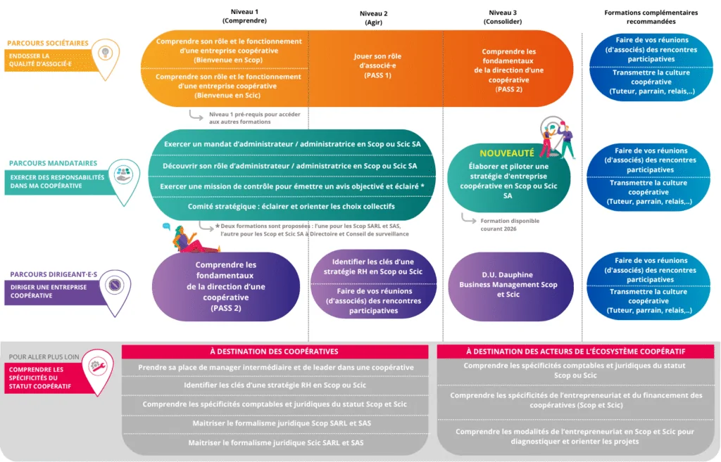 schéma parcours 2026 (8)